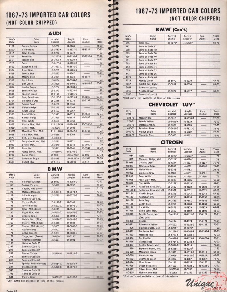 1972 Citroen Paint Charts Williams 1